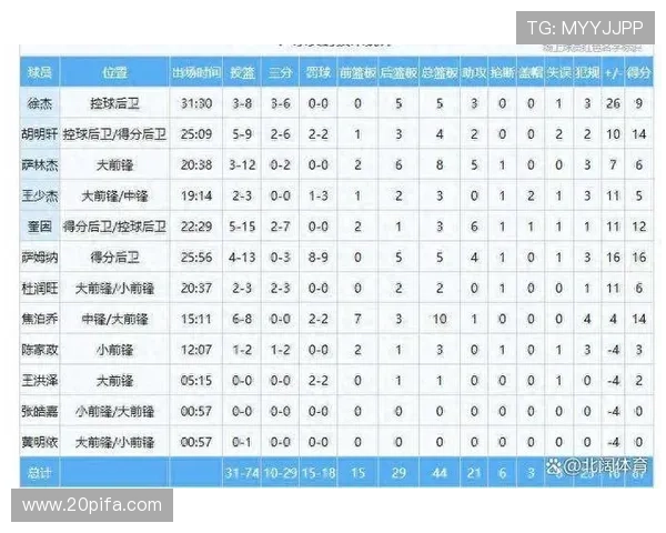 广州足球队在选拔赛中以70分稳居积分榜首位展现强劲实力